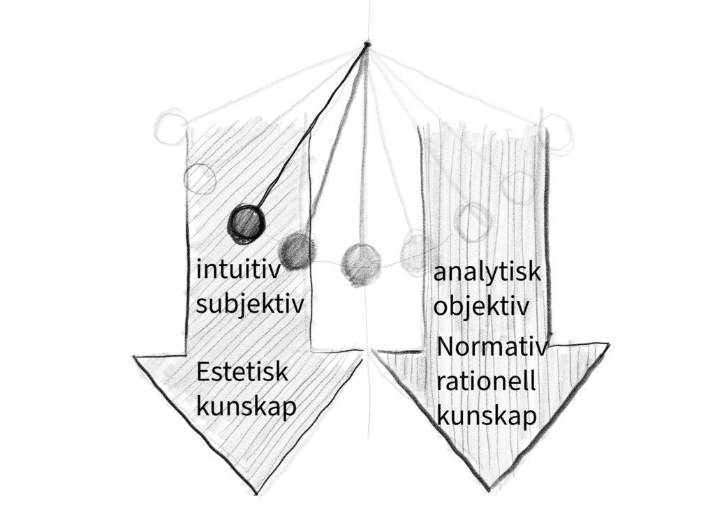 Examensarbete – om&nbsp;estetik